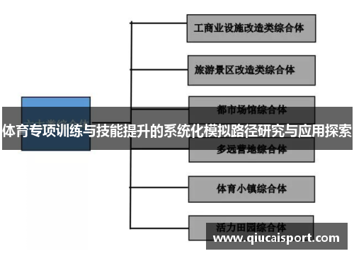体育专项训练与技能提升的系统化模拟路径研究与应用探索