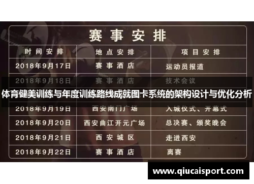 体育健美训练与年度训练路线成就图卡系统的架构设计与优化分析