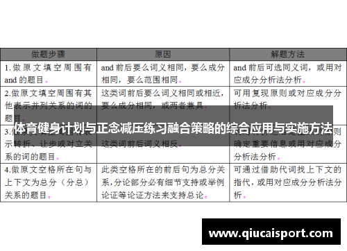 体育健身计划与正念减压练习融合策略的综合应用与实施方法