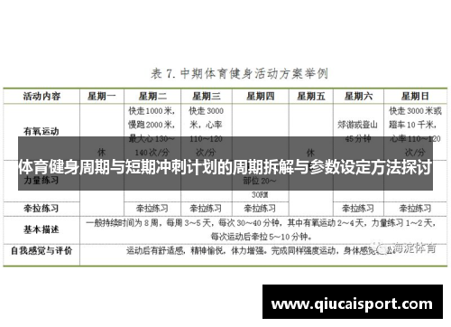 体育健身周期与短期冲刺计划的周期拆解与参数设定方法探讨
