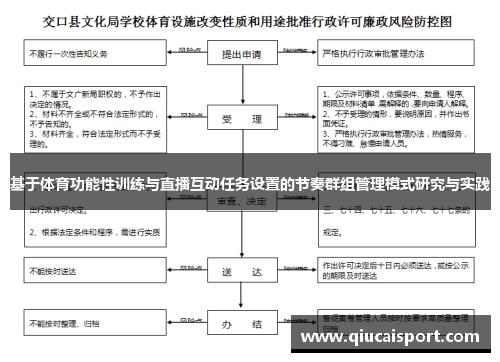 基于体育功能性训练与直播互动任务设置的节奏群组管理模式研究与实践