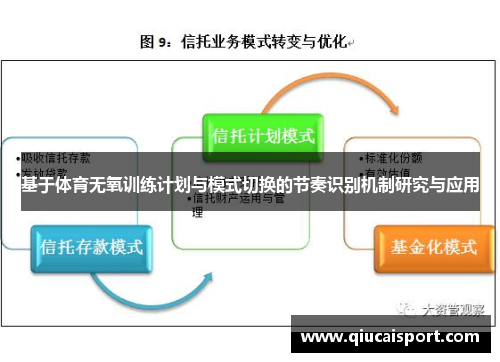 基于体育无氧训练计划与模式切换的节奏识别机制研究与应用
