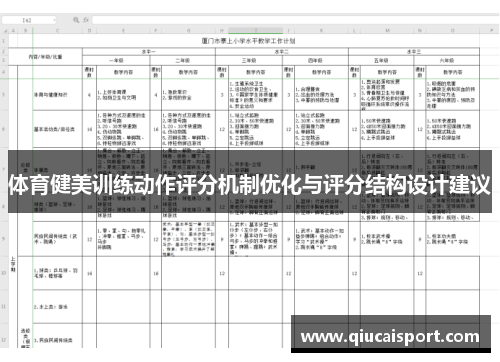 体育健美训练动作评分机制优化与评分结构设计建议