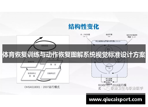 体育恢复训练与动作恢复图解系统视觉标准设计方案