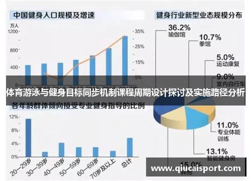 体育游泳与健身目标同步机制课程周期设计探讨及实施路径分析