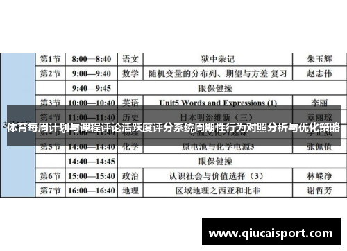 体育每周计划与课程评论活跃度评分系统周期性行为对照分析与优化策略