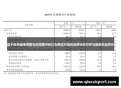 基于体育健身周期与短周期冲刺行为模式识别的高频活动分析与推荐系统研究